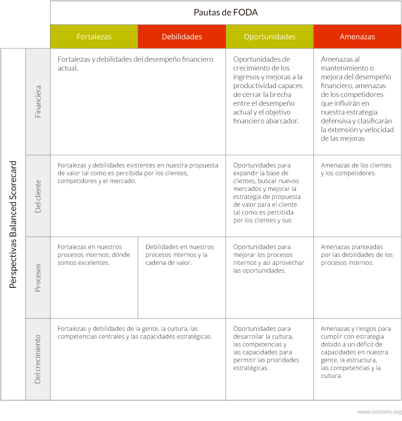 El An Lisis De La Estrategia Qu Hay Que Tener En Cuenta