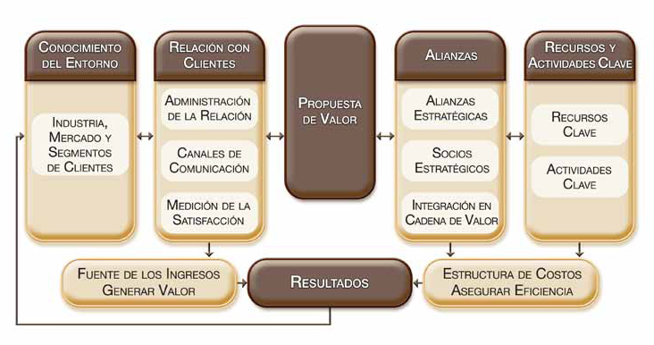 Premio nacional de calidad México. Modelo Nacional Micro y Pequeñas  Empresas Competitivas - Software ISO