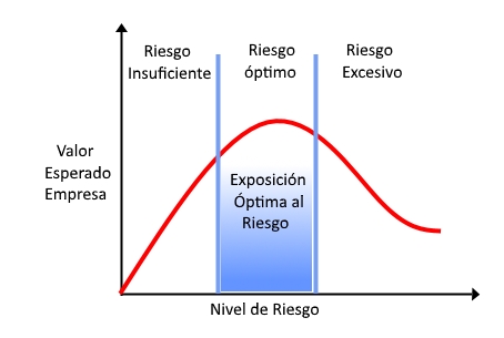 Cómo realizar la gestión de riesgos corporativos?