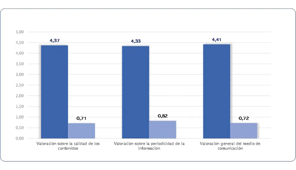 Medios de comunicación ISOTools