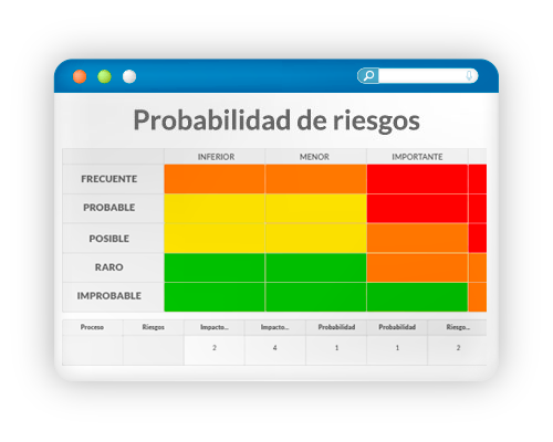 Gestión de riesgos centralizada e integrada.